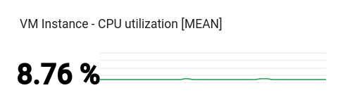範例資訊主頁，內含 Scorecard 小工具和 SparkChartView。