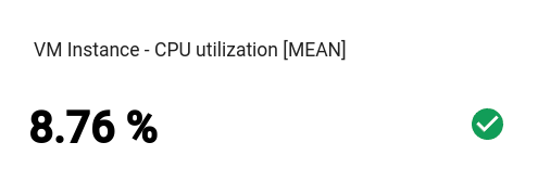Panel de ejemplo con un widget de cuadro de resultados.