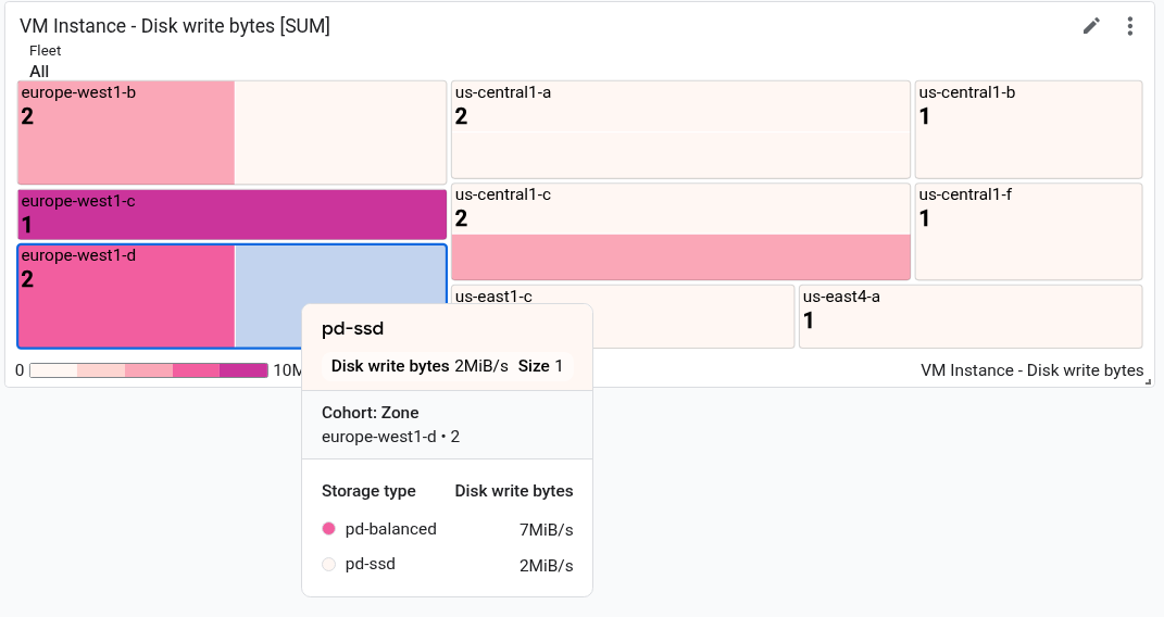 Exemplo de um widget de **mapa de árvore**.