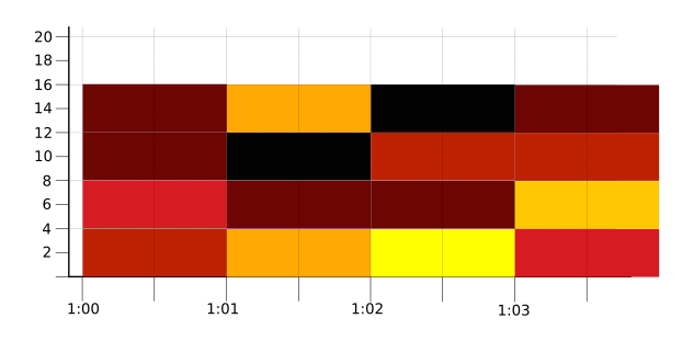 Grafico con mappa termica per l'esempio.