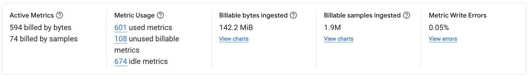 Im Übersichtsbereich sehen Sie, wie Messwerte in Projekten in Ihrem Messwertbereich verwendet werden.