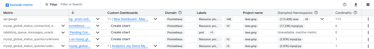 指標資料表會針對指標範圍內的指標，回報指標網域、標籤、專案 ID 和基數。