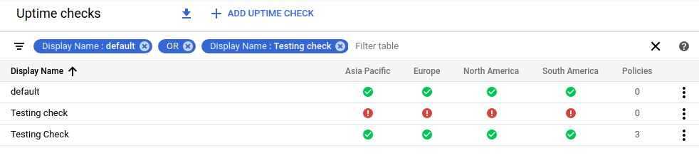 Ejemplo de resumen de comprobaciones de disponibilidad del servicio con filtros.