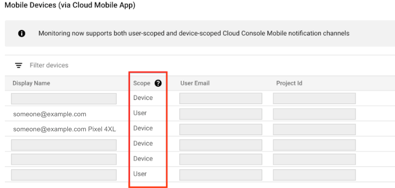 Lista de canais de notificação da app para dispositivos móveis da consola Google Cloud .