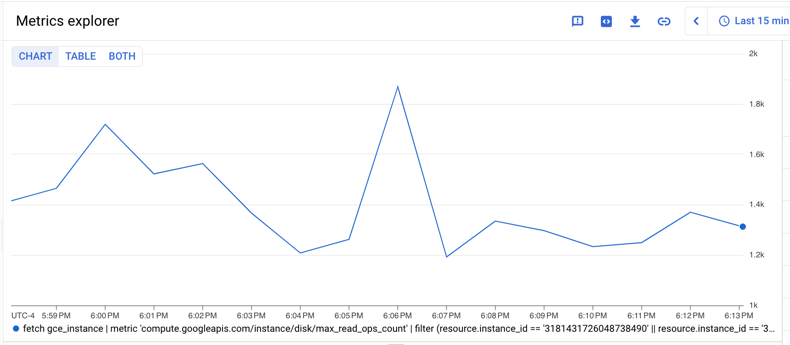 Chart shows the sum of two time series selected by value of the same label.