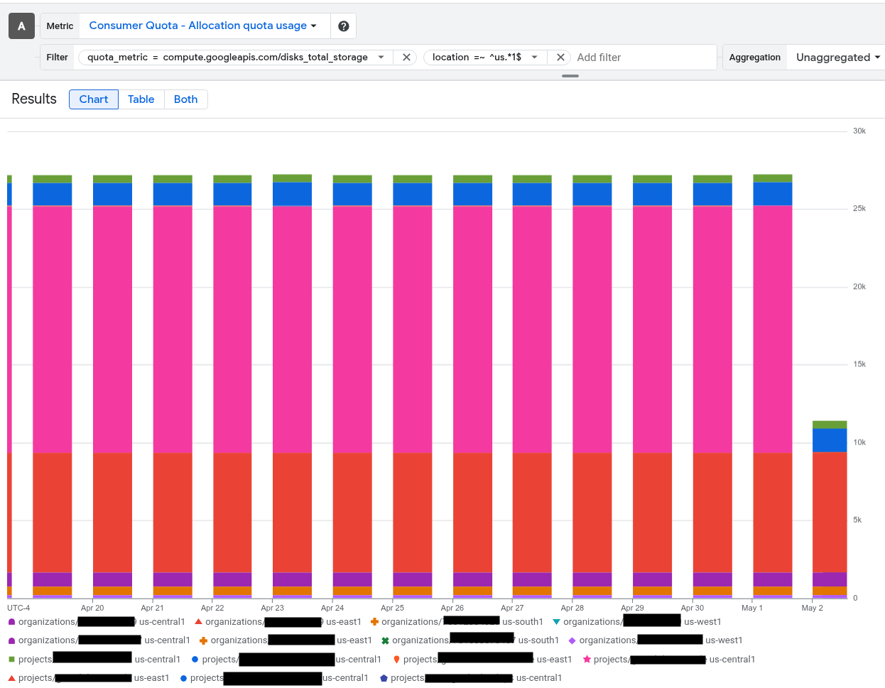 Filter by quota metric and region.