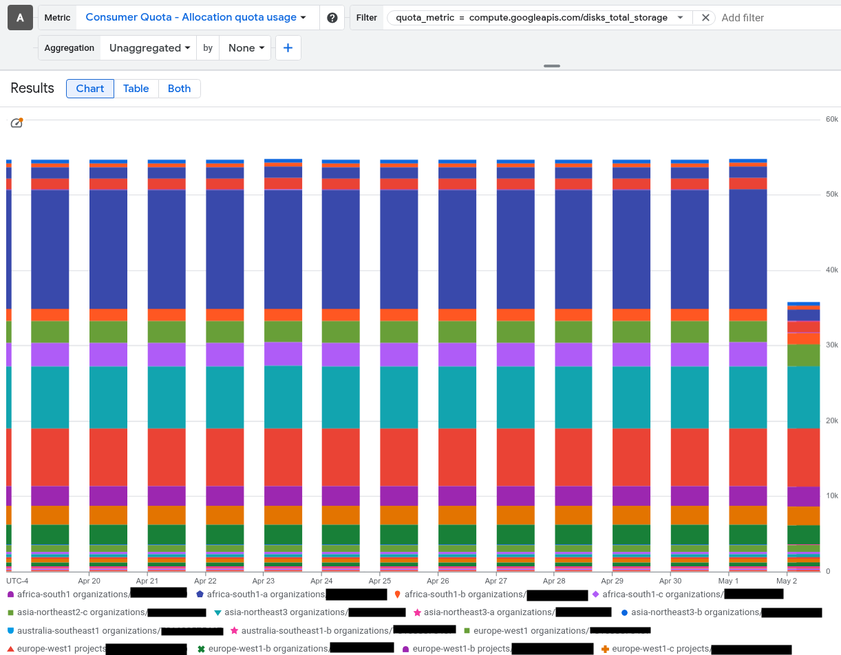 Filter consumer quota by quota metric.