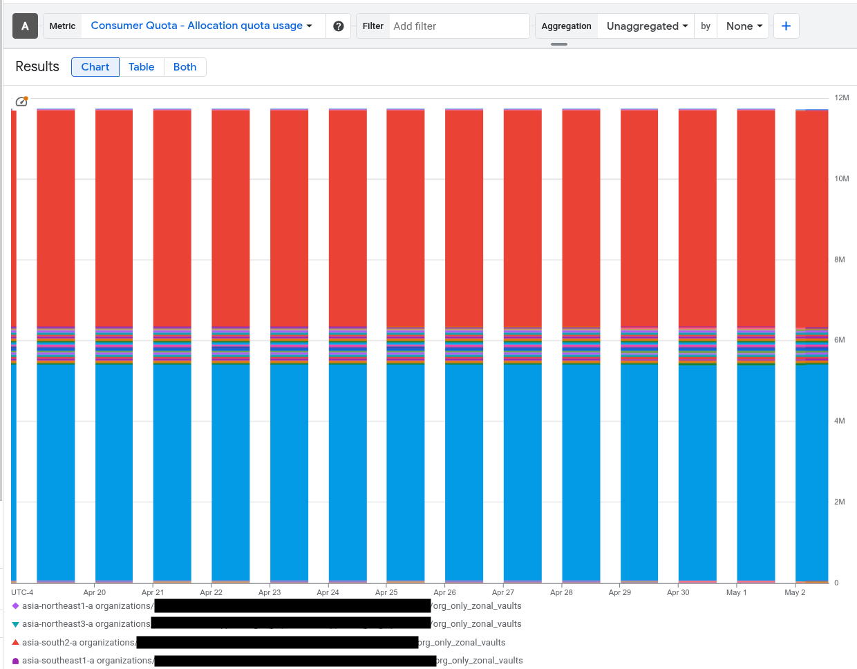 Sélection du quota du client.