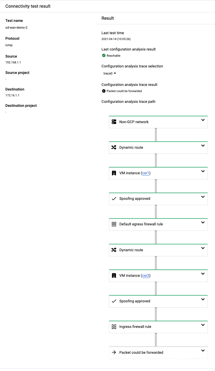Exemple de résultat d'un test réussi d'un réseau sur site vers un réseau sur site.