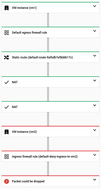 追蹤記錄無法到達 vm2 的控制台 UI 快照。