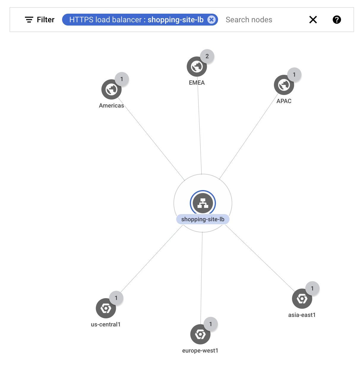 Screenshot that shows a filter for the load balancer.