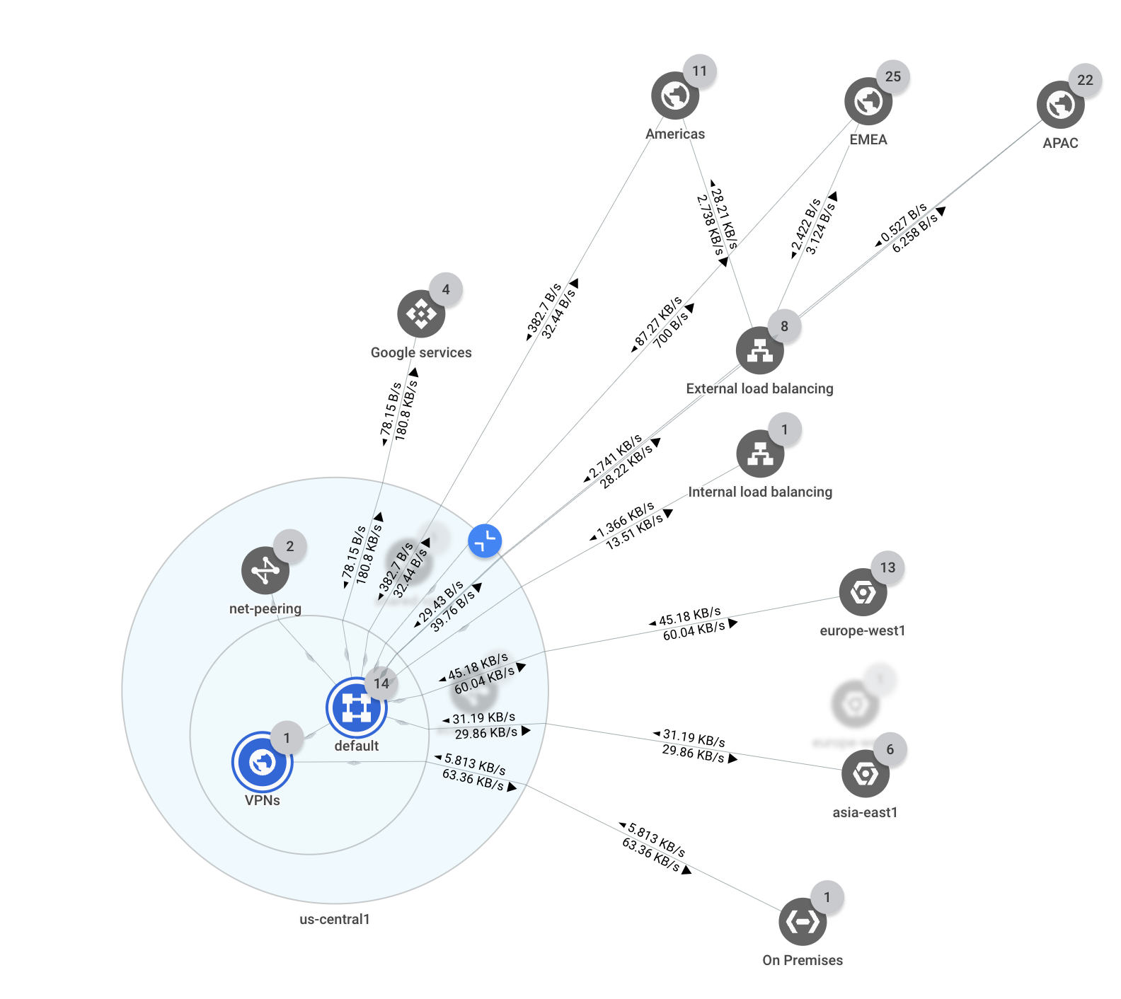 Topologie de réseau affichant des tunnels VPN