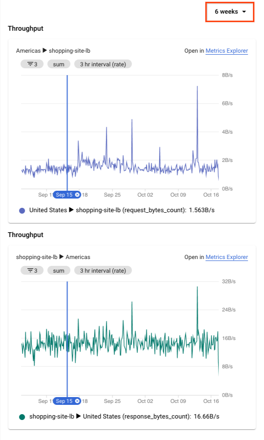 显示了图表缩放的位置的屏幕截图。