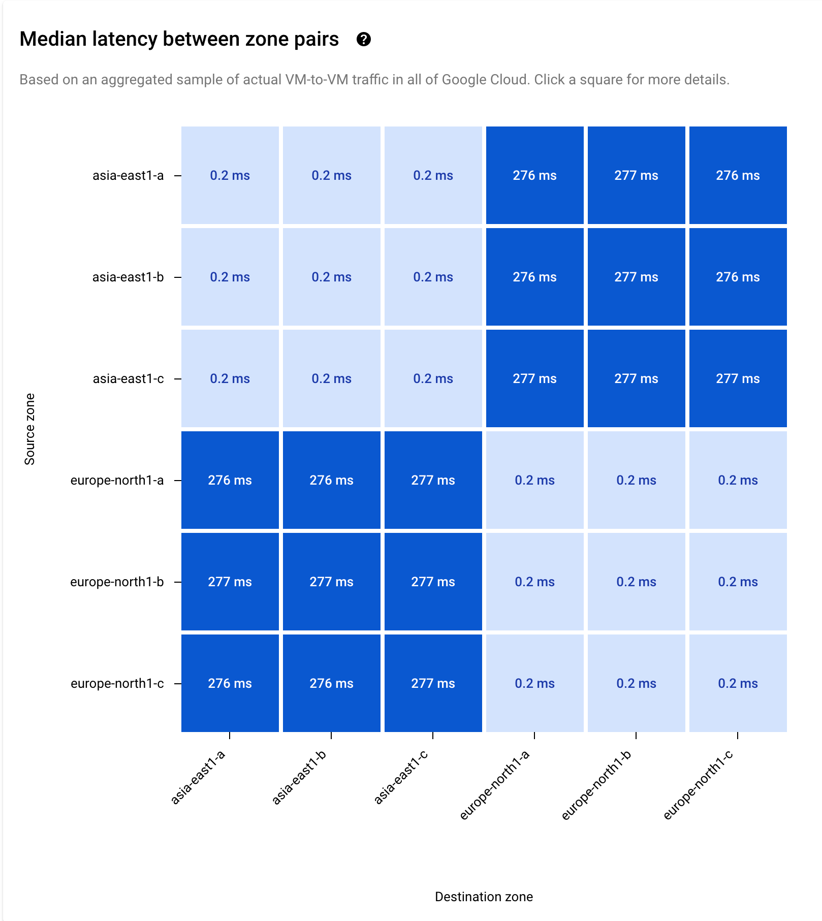 Séries temporelles et carte de densité pour les paires sélectionnées