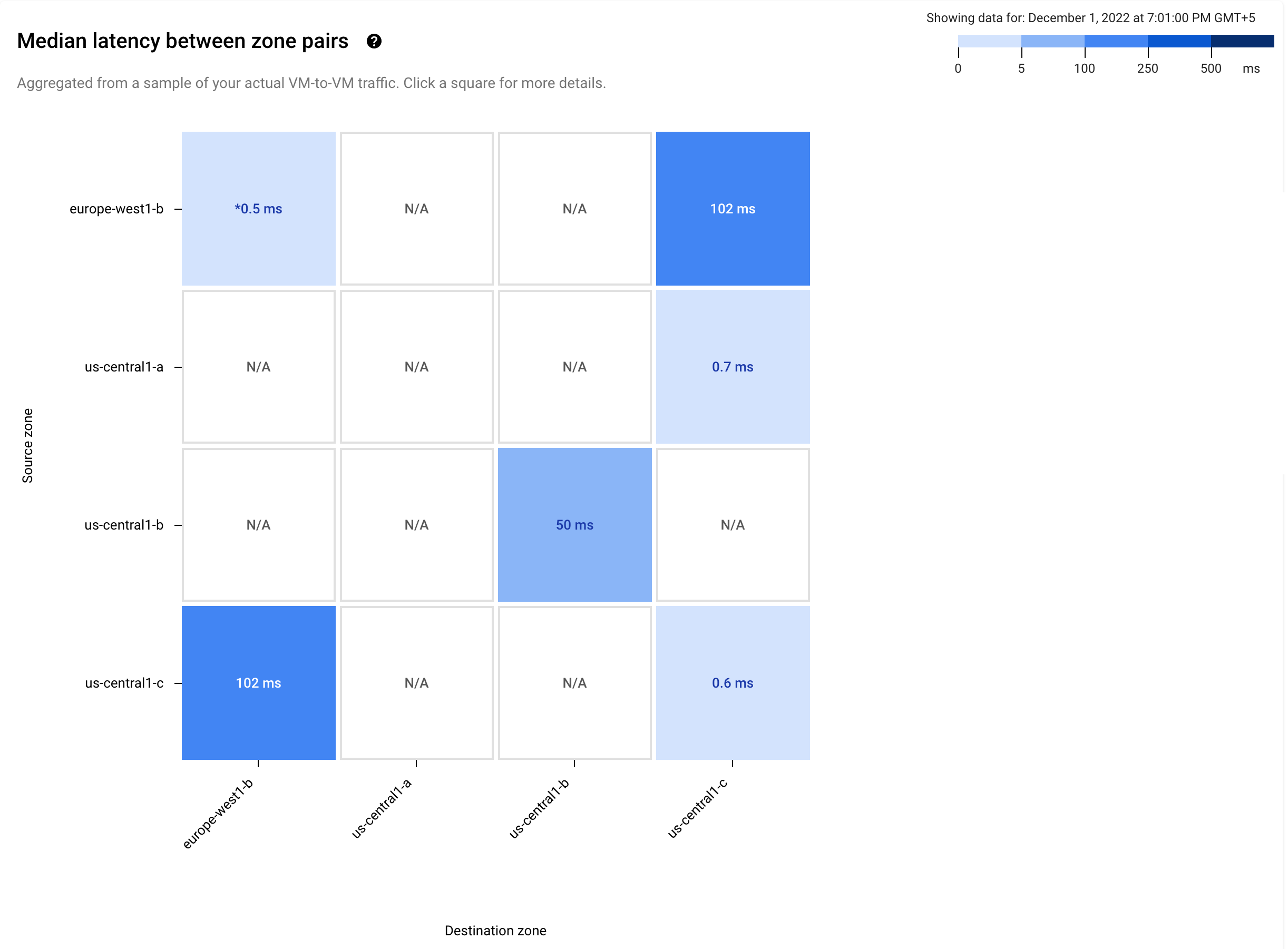 Heatmap für die Latenz.