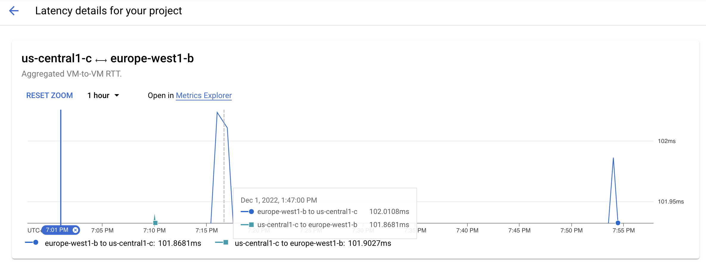 Details zur Latenzspitze.
