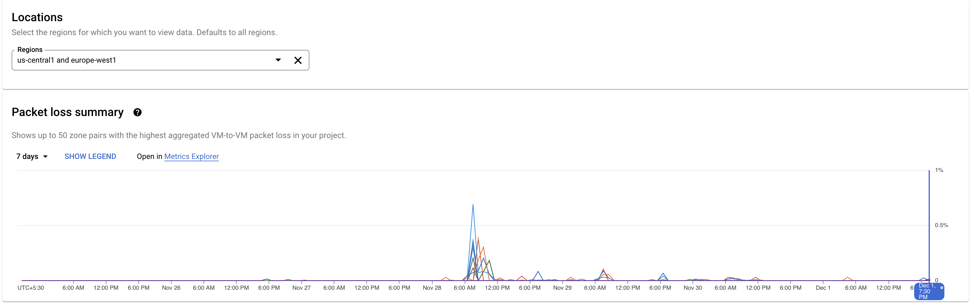 Paketverlust in einem Zeitraum von 7 Tagen.