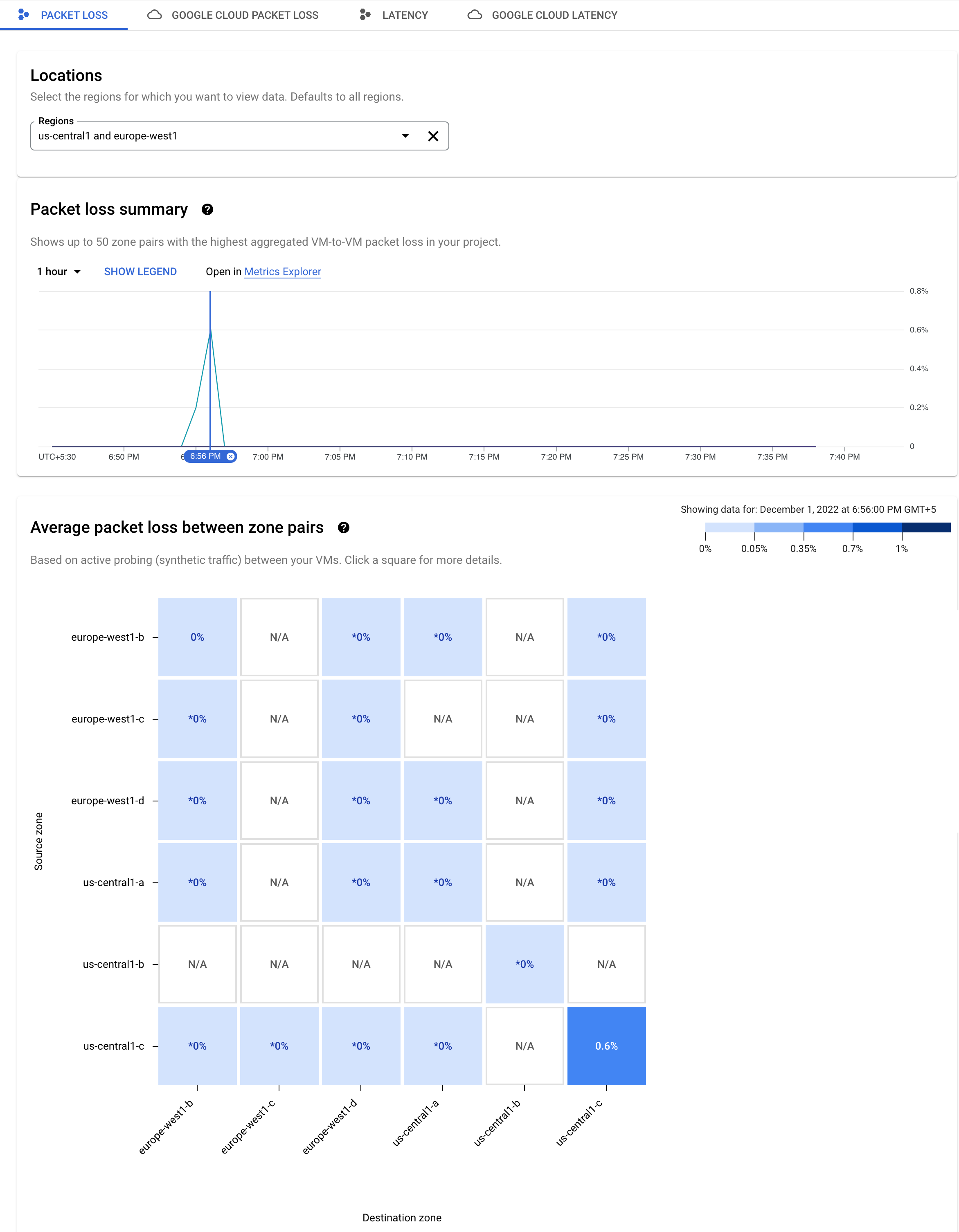 Heatmap zum Paketverlust für eine bestimmte Zeit.