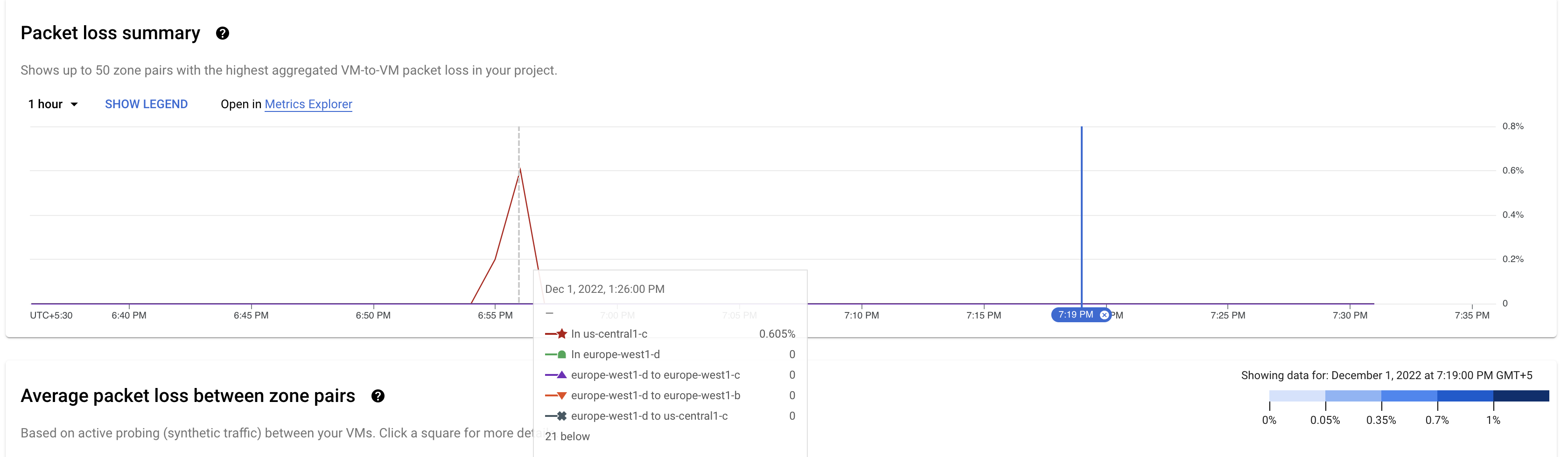 Klicken Sie auf eine Zeit, um Details für diese Zeit aufzurufen.