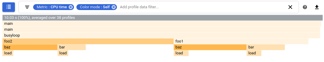 Modo de cor "Só para mim"