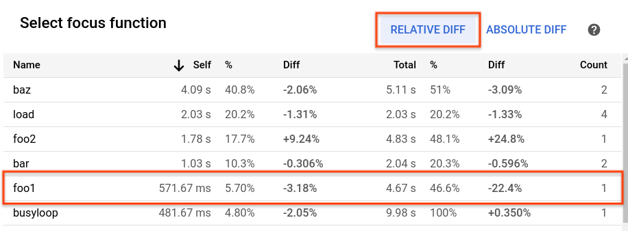 Lista de enfoque que muestra la diferencia relativa entre dos perfiles.