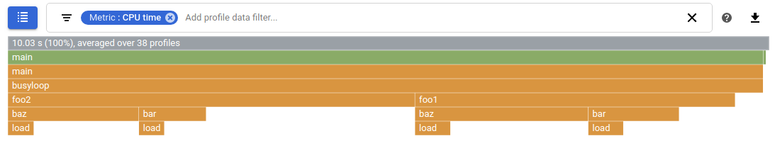 Gráfico do Profiler para a utilização da CPU