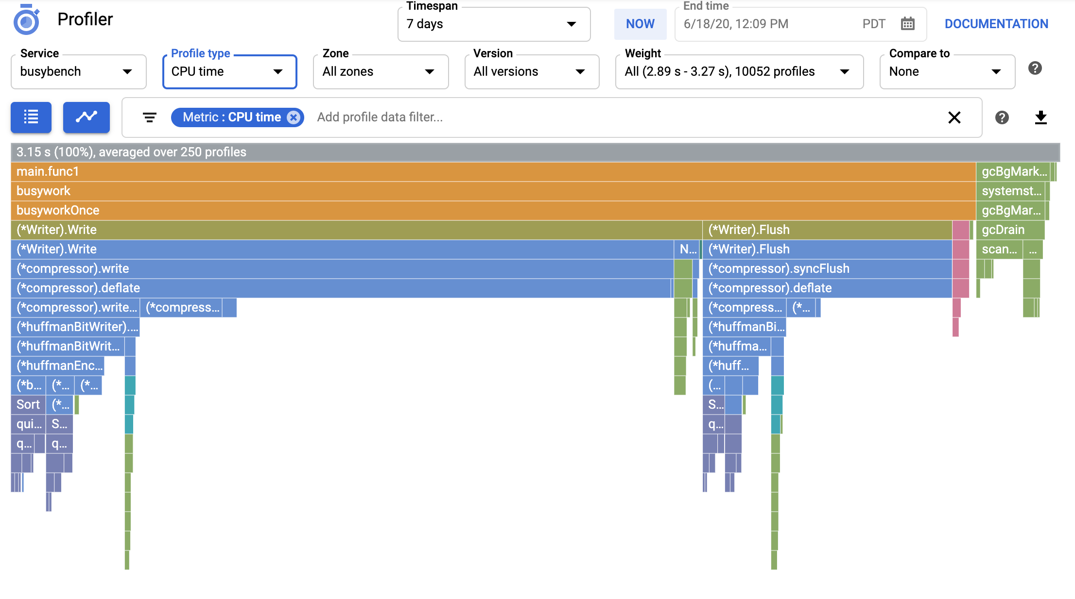 הממשק של Cloud Profiler