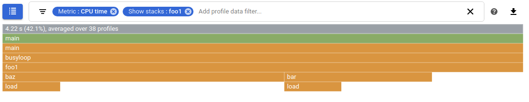 Gráfico del generador de perfiles del uso de CPU filtrado con Mostrar pilas