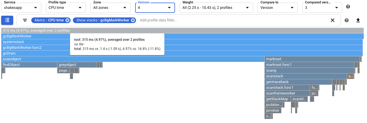 比較 v4 和 v3 的背景垃圾回收程序 CPU 時間用量。