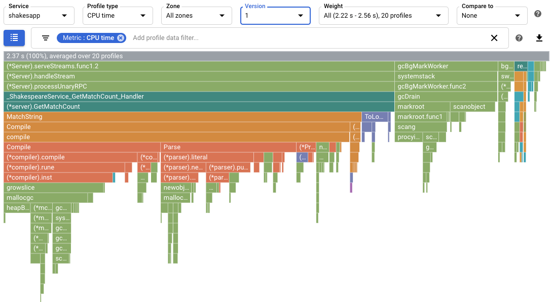 Gráfico de llamas inicial del uso del tiempo de CPU.