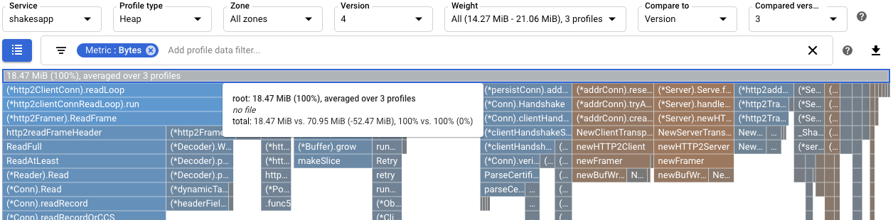 Confronto dell'utilizzo dell'heap per la versione 4 rispetto alla versione 3.