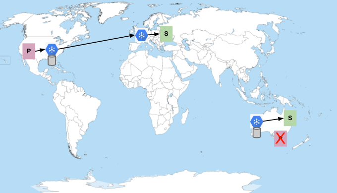 Figure 5. Les éditeurs en Australie ne sont pas disponibles.