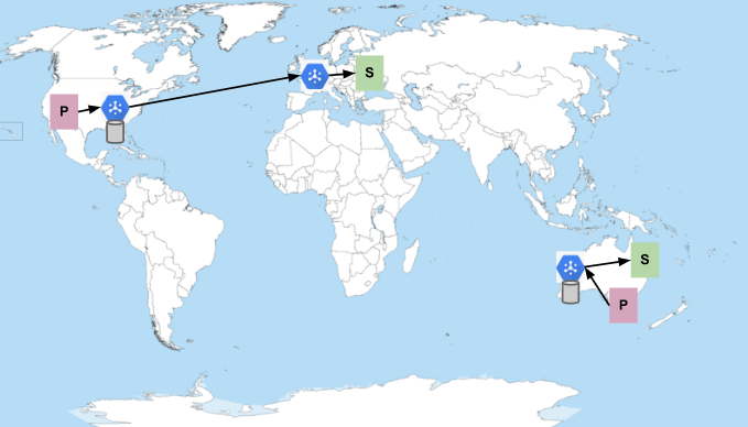 Figure 1. Tous les abonnés disposent d'une capacité suffisante pour recevoir des messages.