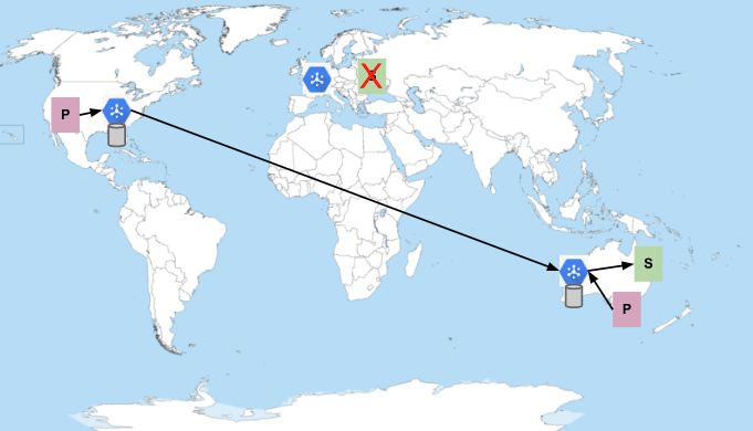 Figure 2. Les abonnés en Europe ne sont pas disponibles.