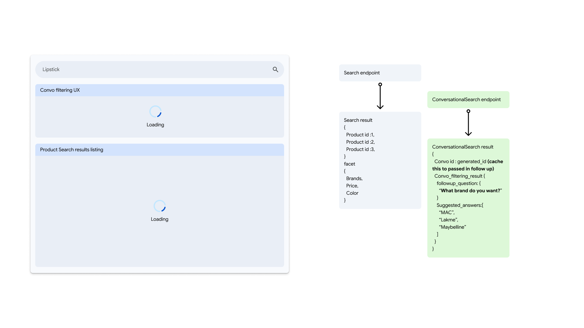 Réponse des API Search and Conversation