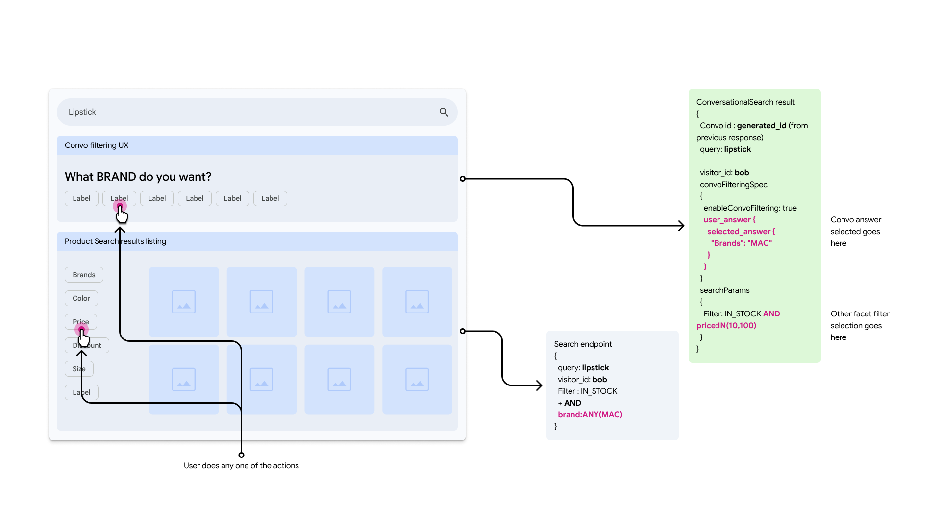 Llamadas paralelas a las APIs de búsqueda y conversación con la respuesta del usuario