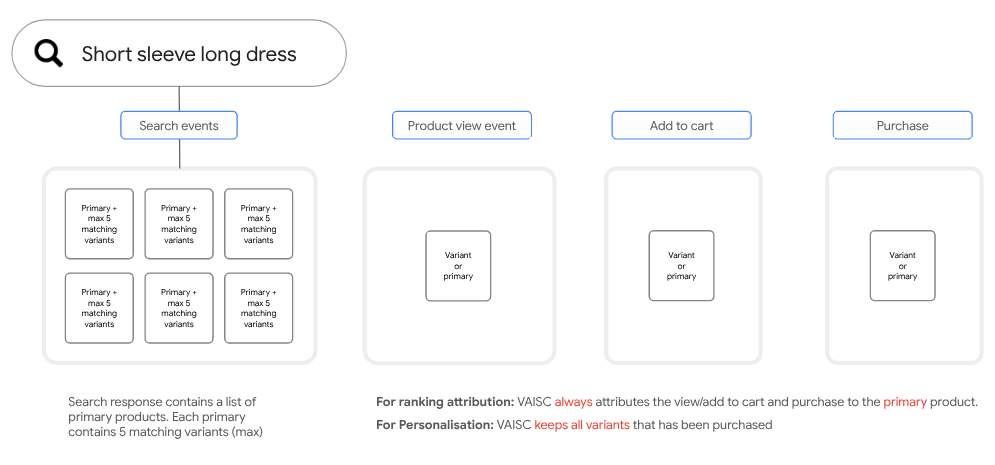 How attribution works