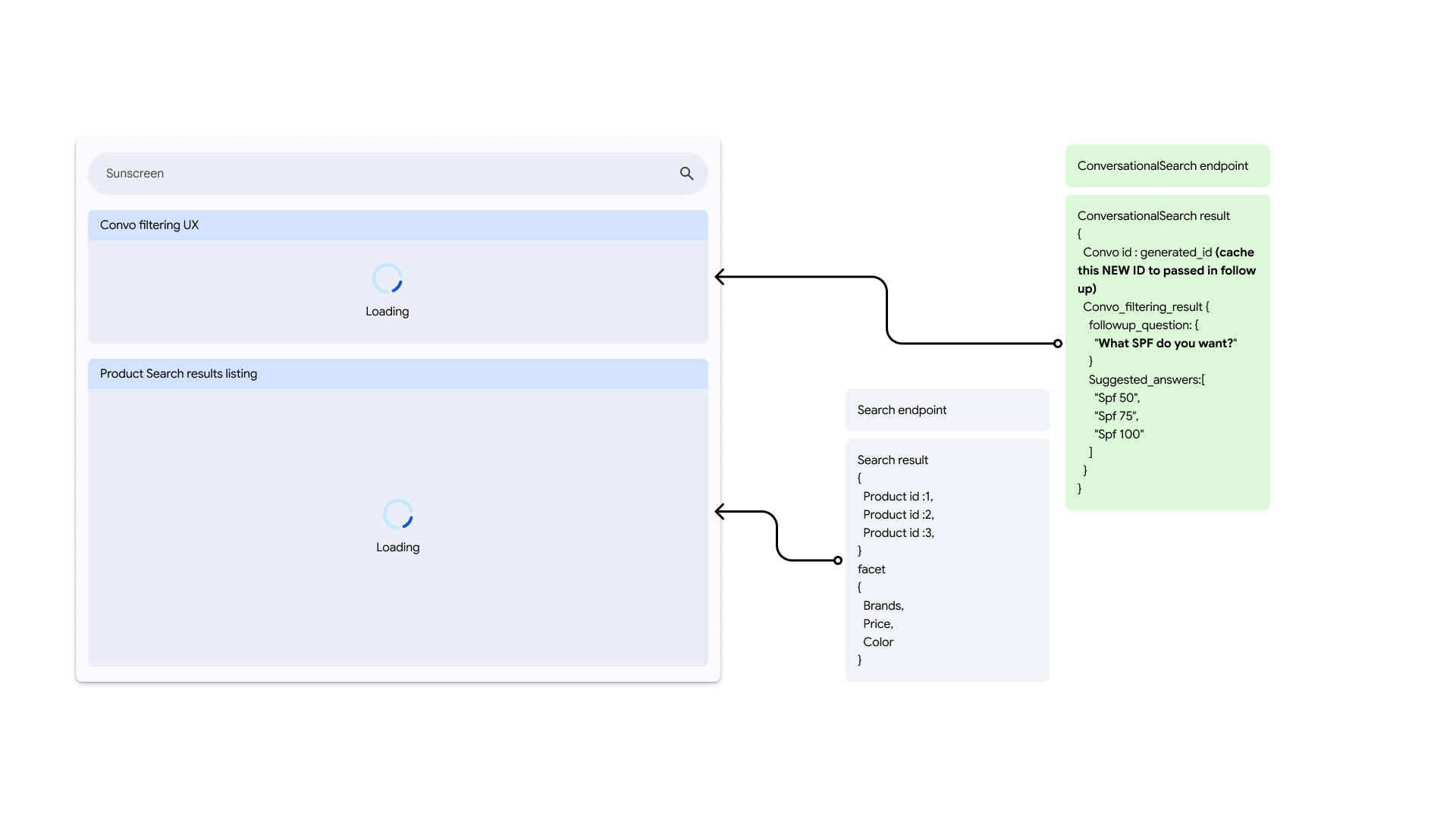 Pengguna mengubah kueri di tengah percakapan