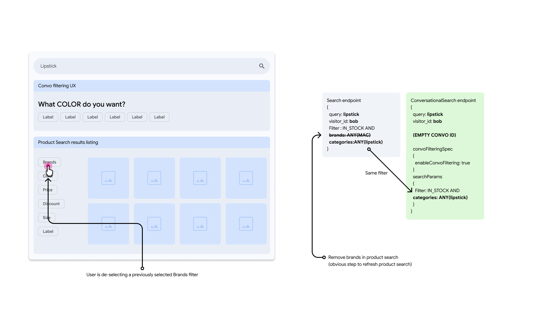 El usuario anula la selección anterior
