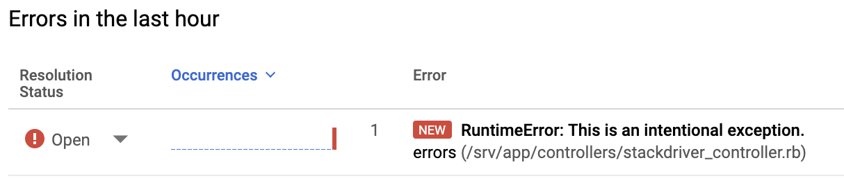 Pesan error dari Error Reporting.
