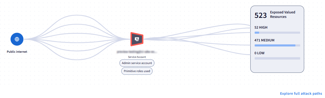 Una ruta de ataque de punto crítico simplificada