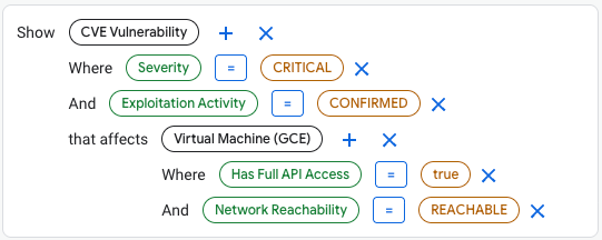 Security Command Center Graph query example using a variety of components