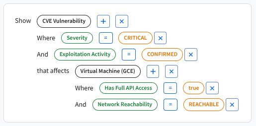Ejemplo de consulta de Security Command Center Graph con una variedad de componentes