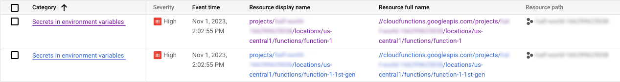 As descobertas geradas na lista de descobertas do Security Command Center no console Google Cloud