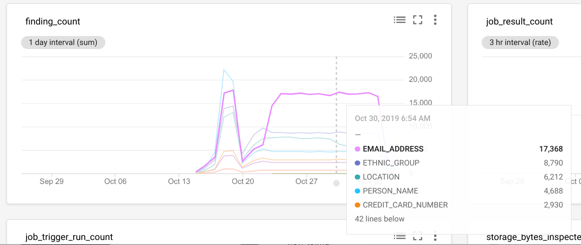 Cloud Monitoring 指標設定。