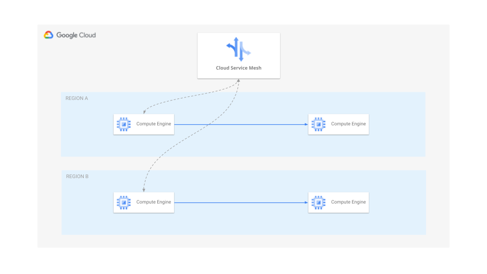 isolation diagram