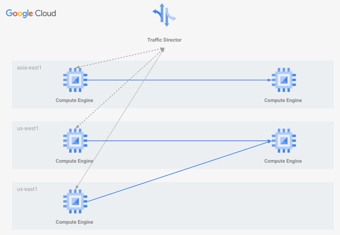 Nearest isolation diagram