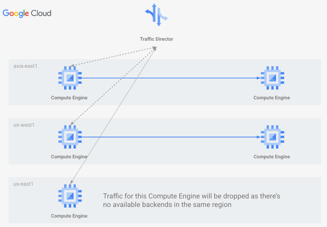 Strict isolation diagram