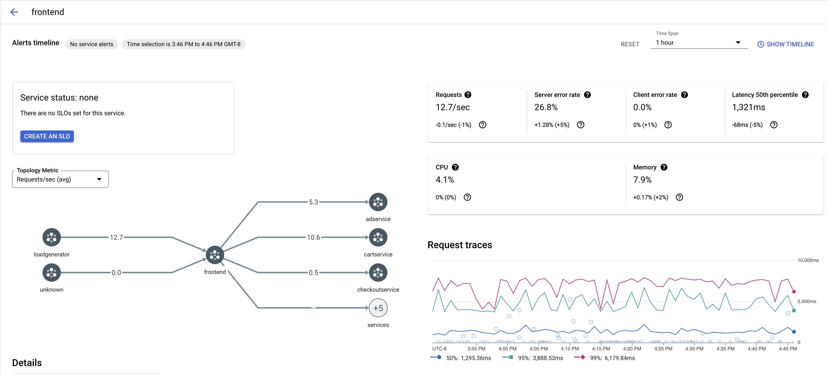 Grafico delle tracce di Cloud Service Mesh