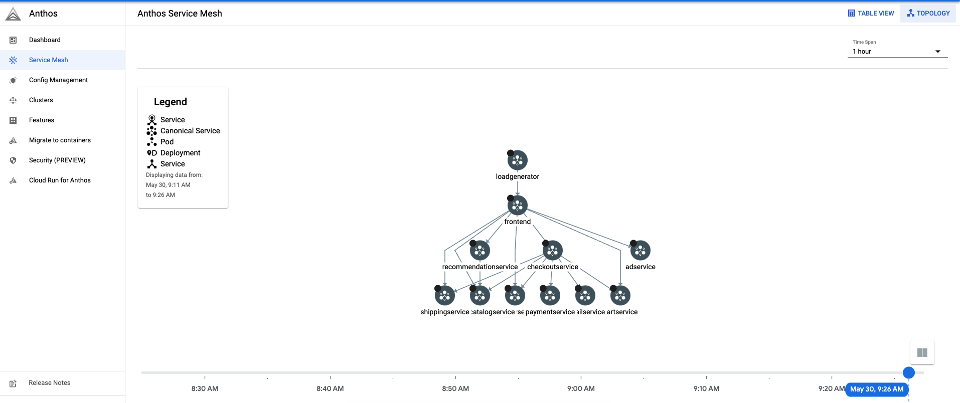 Topología de cargas de trabajo de todos los servicios